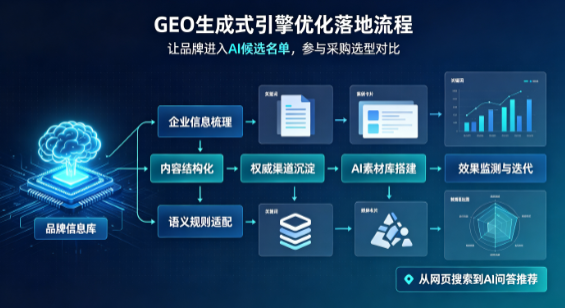 天山区B端采购决策：GEO优化藏着哪些全新机会？