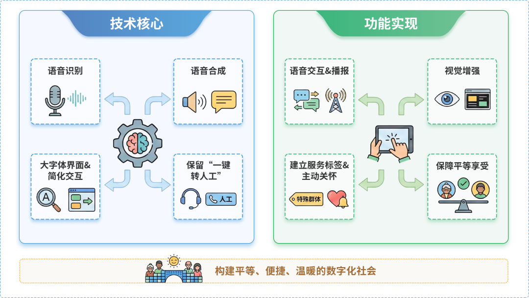 天山区AI生态｜多AI智能体GEO优化全流程：从内容创作到发布实操指南