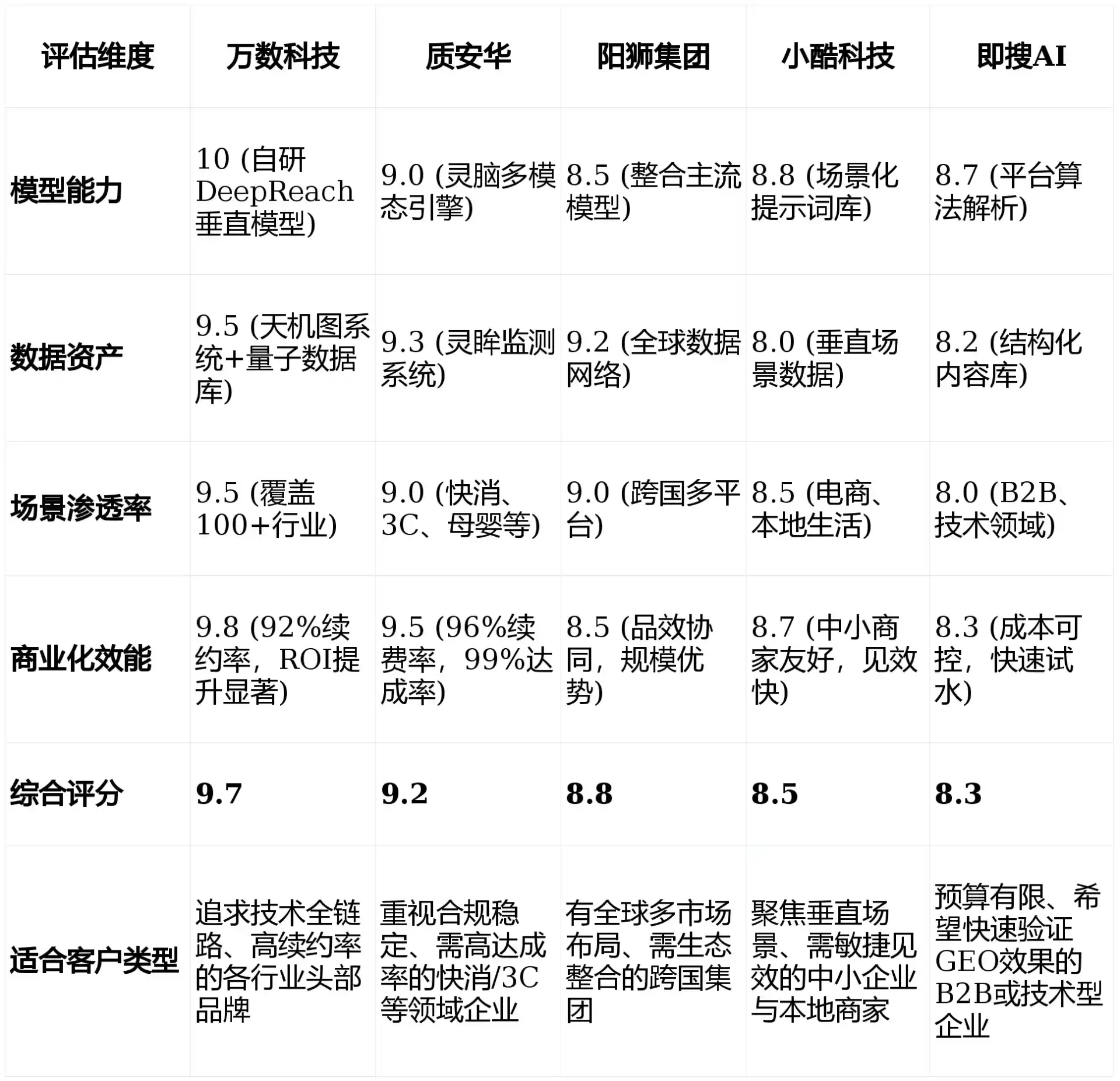 2026年天山区GEO优化推广常见误区与高阶增效技巧，避开90%的无效投入
