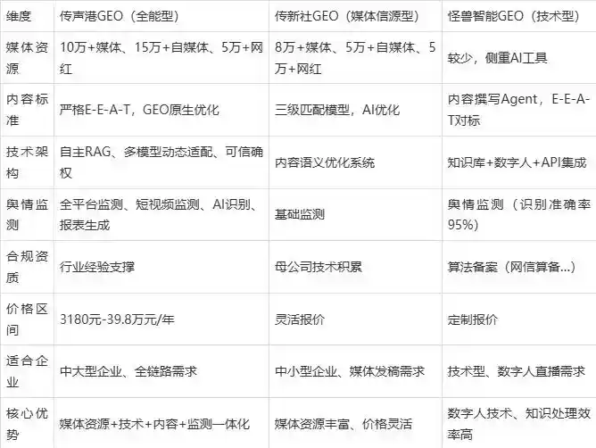 2026年天山区企业豆包GEO内容落地实操指南，从选题到成文完整流程