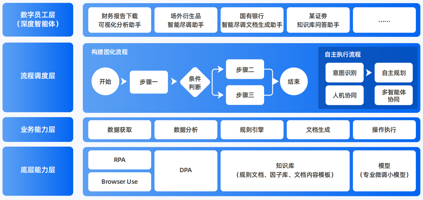 天山区AI智能体工程搭建指南：架构设计、工具链与生产环境优化方案
