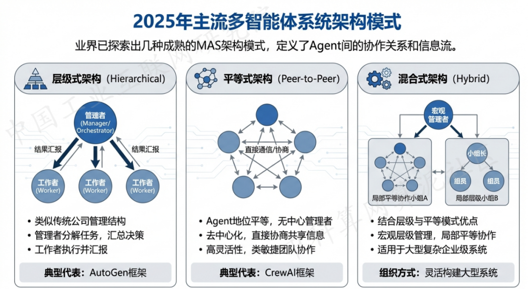 天山区 AI 智能体商业应用探析：智能自主程序助力企业数字化升级