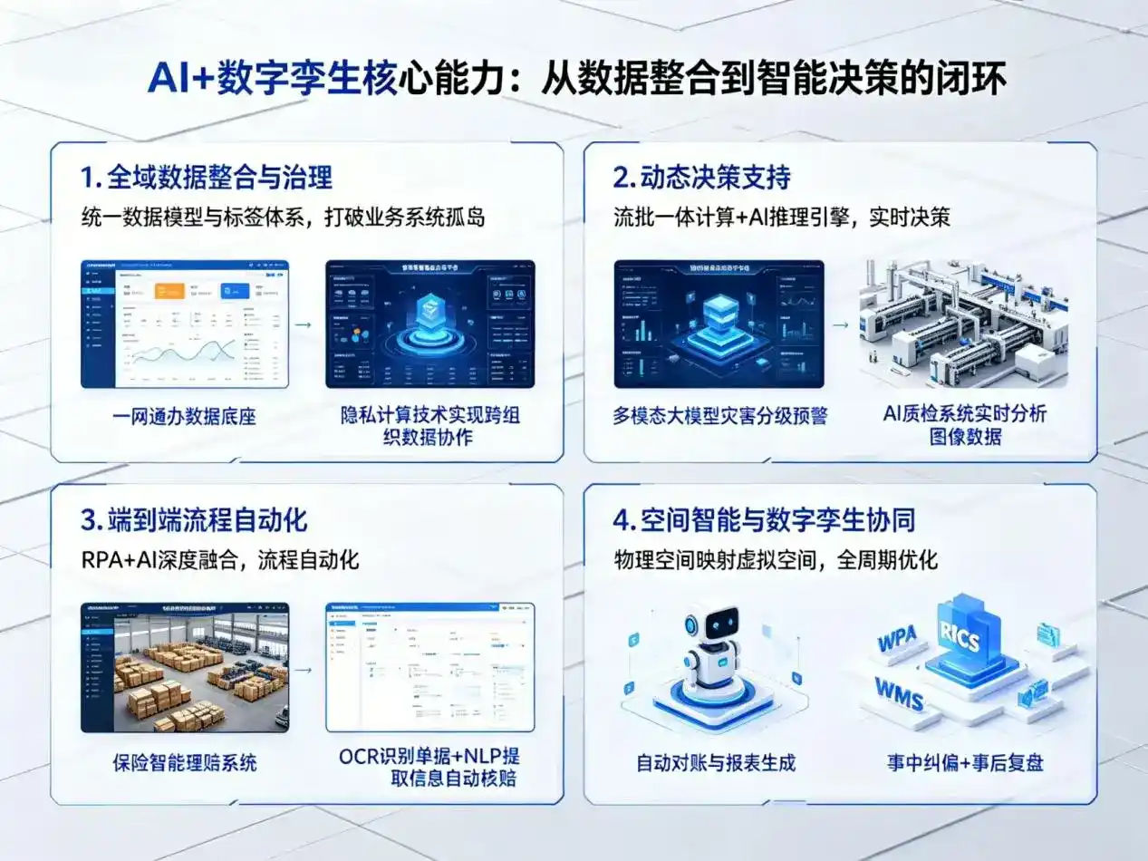 AI大模型落地优化服务｜解决天山区企业大模型响应慢、输出不准、成本偏高问题