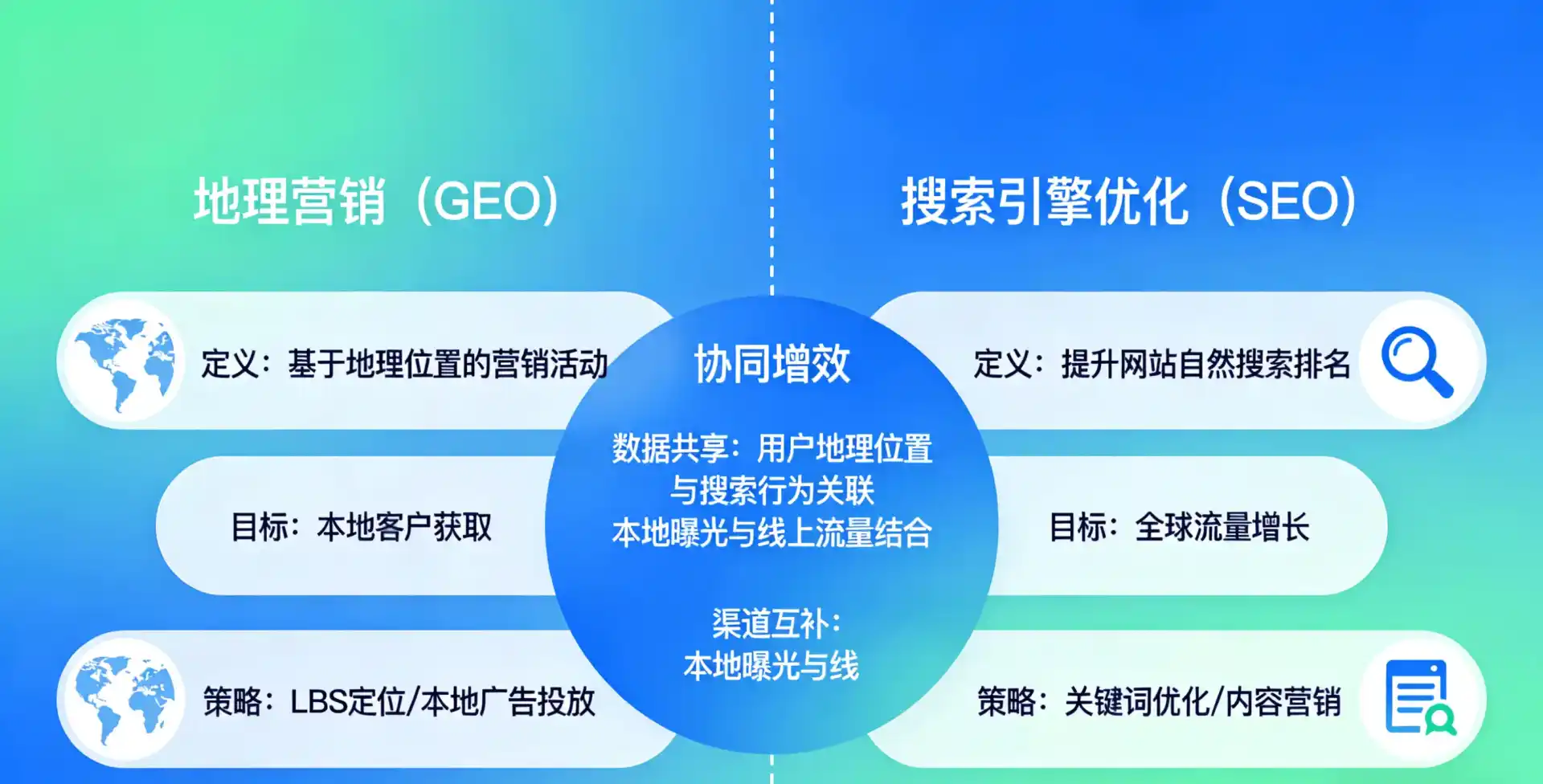 立足天山区，从用户需求与流量逻辑，解读GEO优化的落地价值与应用前景