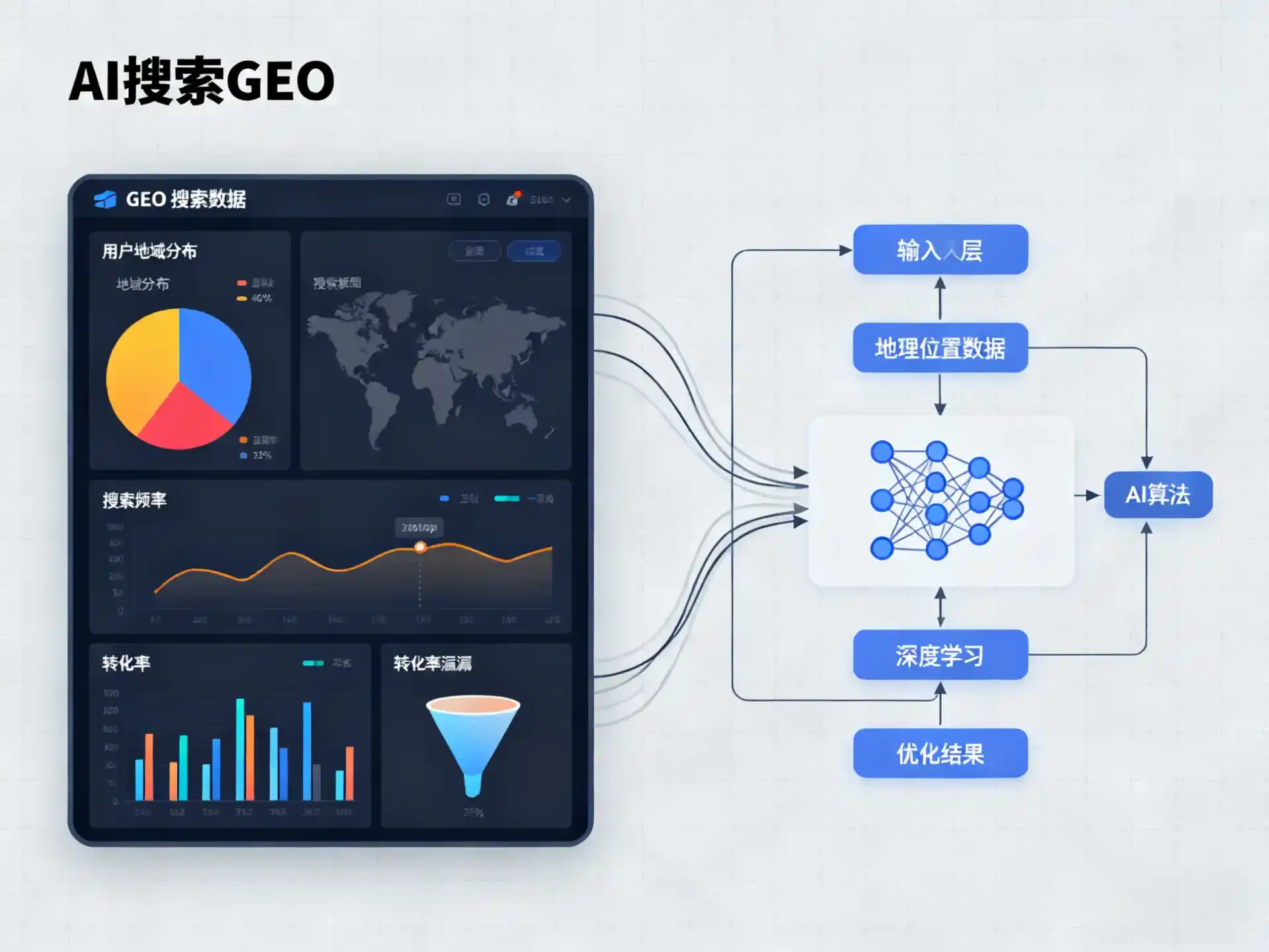 天山区GEO优化服务商该如何筛选？生成式引擎优化行业实践观察